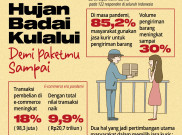 Hujan Badai Kulalui Demi Paketmu Sampai