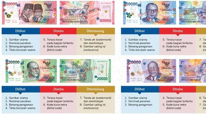 BI Luncurkan 7 Uang Kertas Baru Tahun Emisi 2022, Diklaim Lebih Aman dan Awet