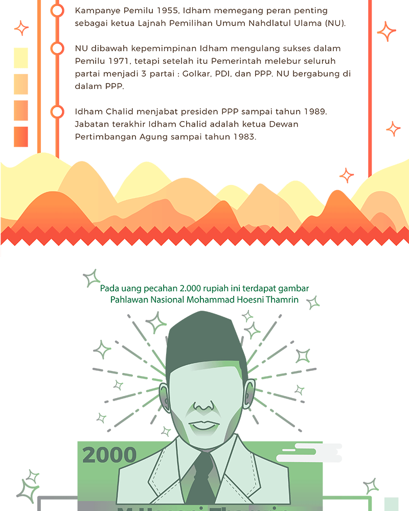 Para pahlawan dalam uang baru