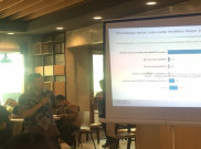  Hasil Survei Charta Politika: PDIP 25,3 Persen, Gerindra 16,2 Persen, Golkar 11,3 persen