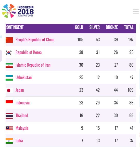 asian para games