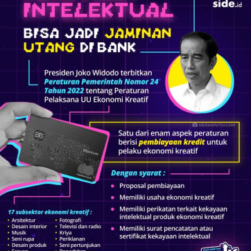 Kekayaan Intelektual Bisa Jadi Jaminan Utang Di Bank  