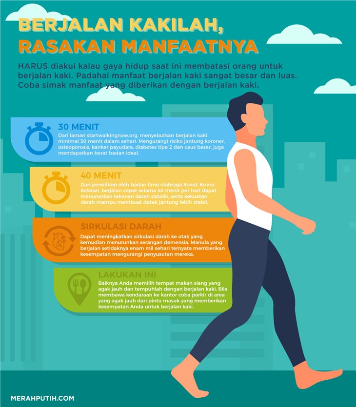 info grafis jalan kaki