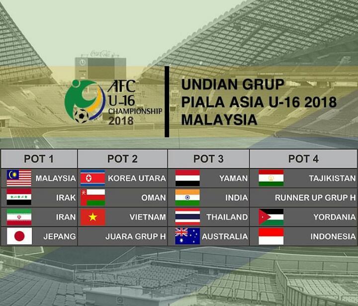 Pembagian Grup Piala AFF U-16