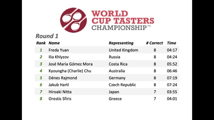Dhira Dahni Berhasil Taklukan Panggung World Cup Tasters Championship 2021