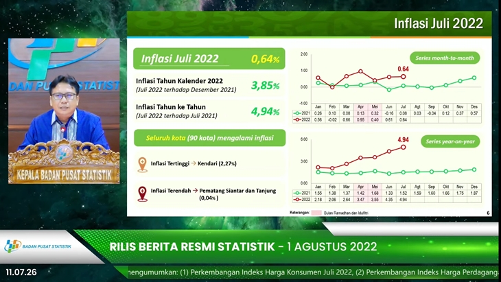 BPS: Minyak Goreng Andil Deflasi Selama Tiga Bulan Berturut-turut