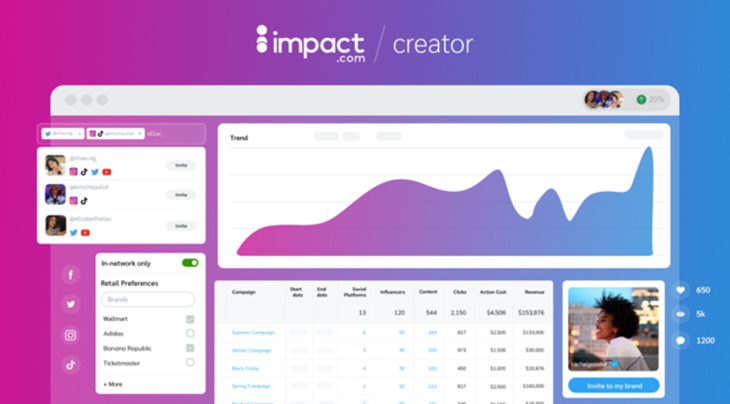 Platform Manajemen Hadir untuk Kemitraan Influencer dan Kreator