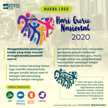 Makna Logo Hari Guru Nasional 2020