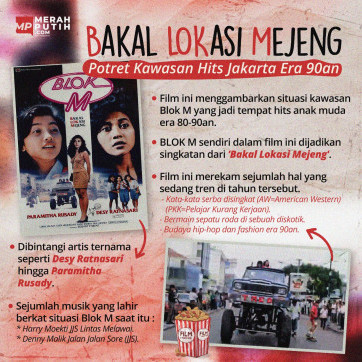 Bakal Lokasi Mejeng (BLOK M)