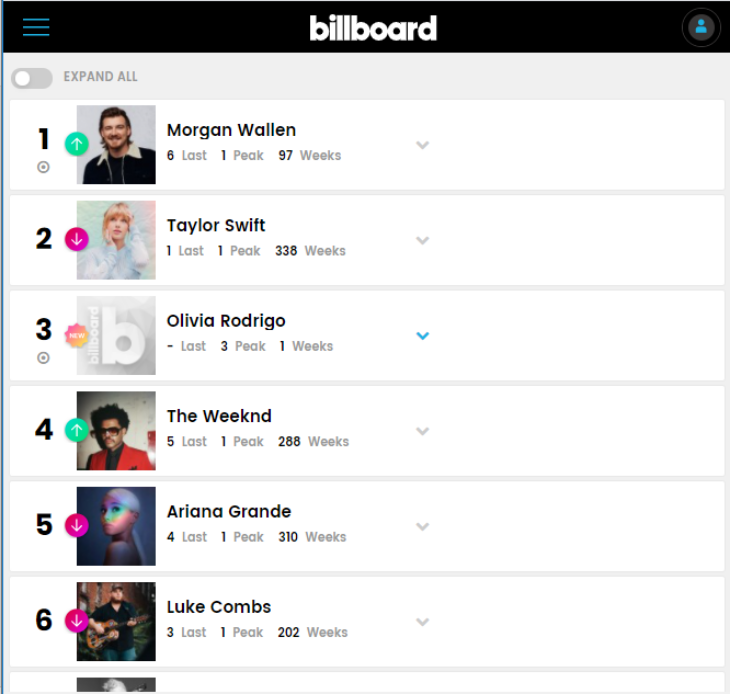 Billboard Music Awards 2021 akan Ditayangkan Live