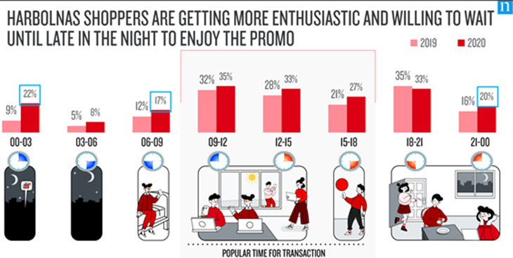 Harbolnas 2020, Pandemi COVID-19 Jadi Momentum Emas