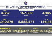 Kasus Harian dan Kematian Turun, Indonesia Optimistis Endemi Segera Terwujud