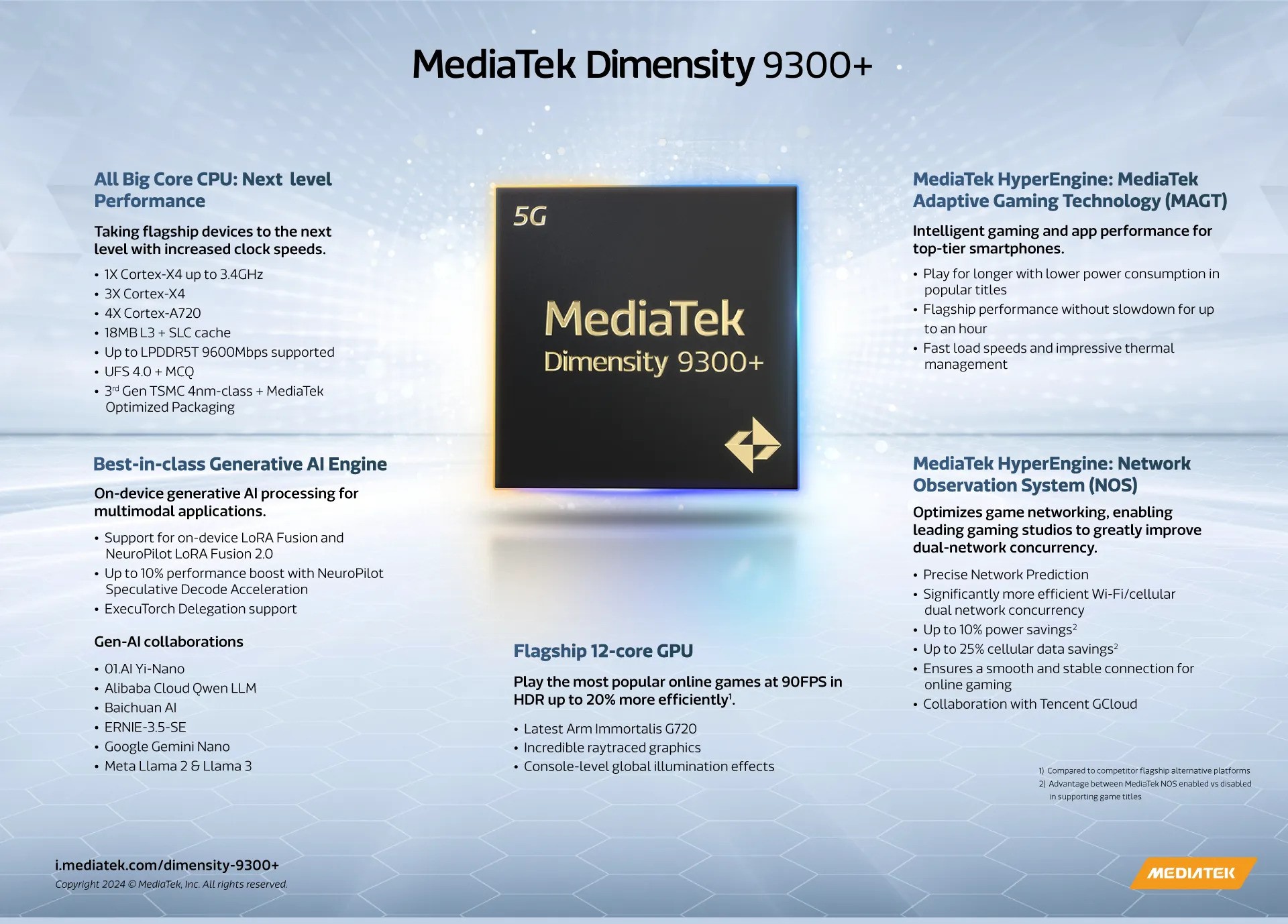 MediaTek Rilis Dimensity 9300+ untuk Mempercepat AI Generatif