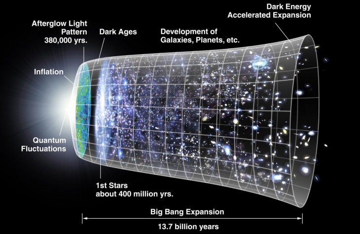 Bagaimana teori Big Bang bekerja. (Foto: jpl.nasa.gov)