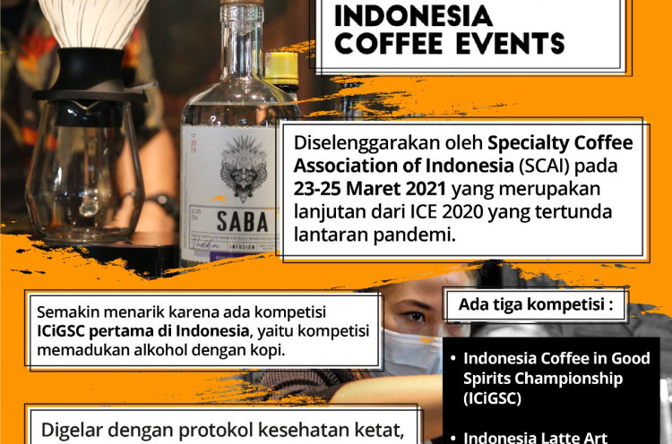 Indonesia Coffee Events 2020/21
