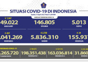 Dalam 24 Jam, Terjadi Penambahan 837 Pasien Baru COVID-19 