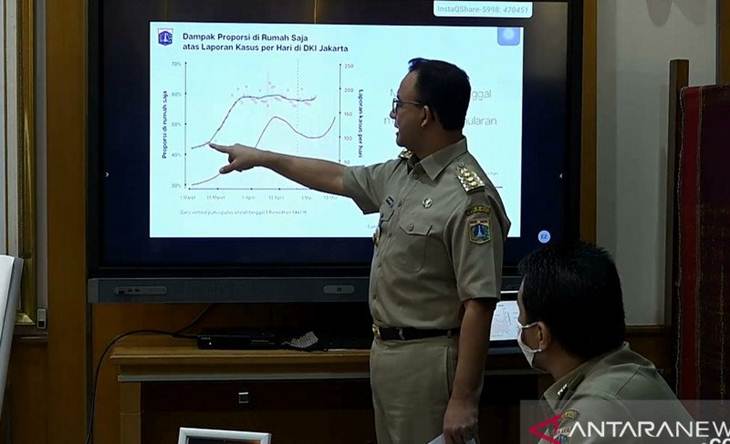 PDIP Minta Anies Siap Hadapi Lonjakan Kasus Corona di Jakarta