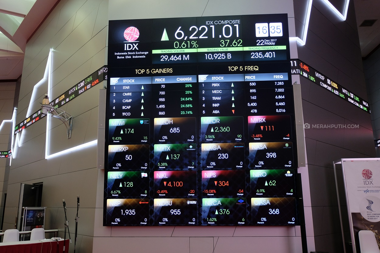 Di Tengah Pandemi COVID-19, Jumlah Investor di Jawa Tengah Terus Meningkat