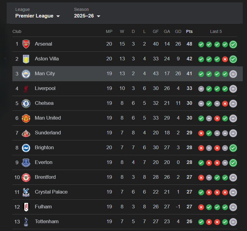 Preview: Manchester City vs Chelsea