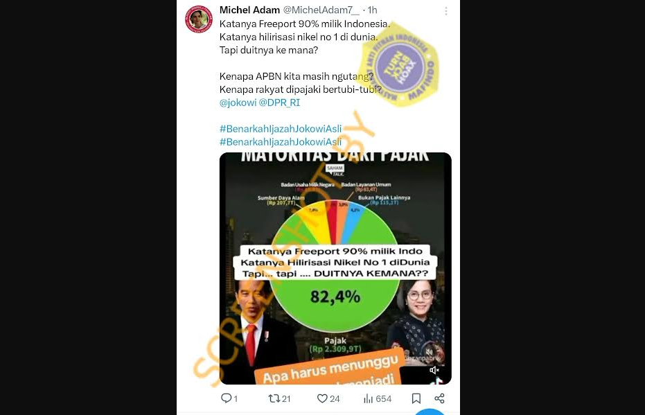 [HOAKS atau FAKTA]: Indonesia Miliki 90 Persen Saham PT Freeport