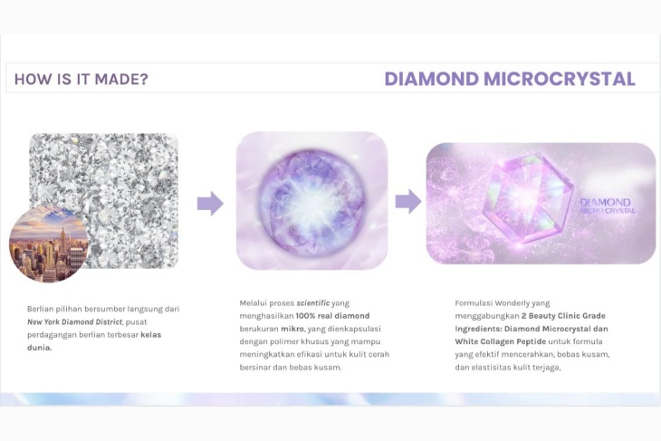 Body Lotion dengan Kandungan Mikrokristal Bantu Kulit Lebih Cerah