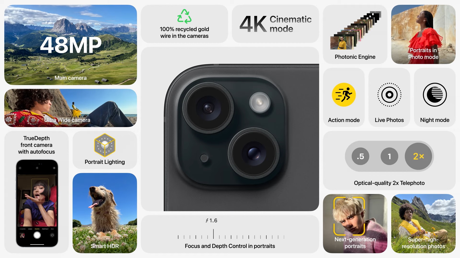 Apple Rilis iPhone 15, Gunakan Kamera 14 Pro 