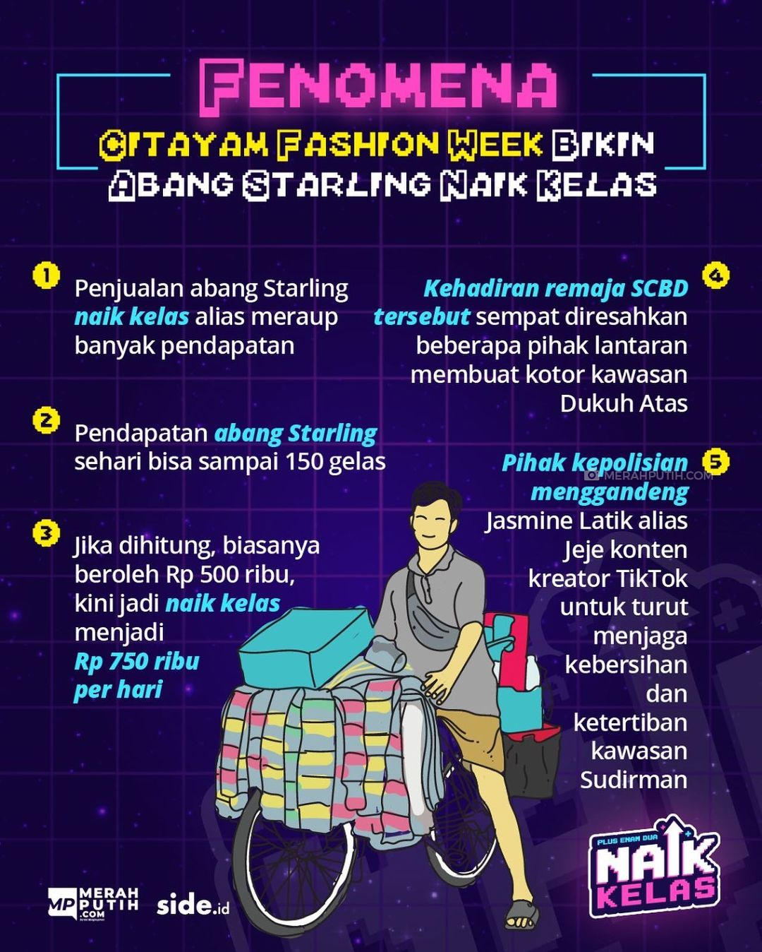 Fenomena Citayam Fashion Week Bikin Abang Starling Naik Kelas