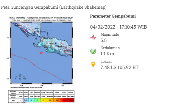 BMKG Jelaskan Pemicu Gempa Magnitudo 5,2 di Banten
