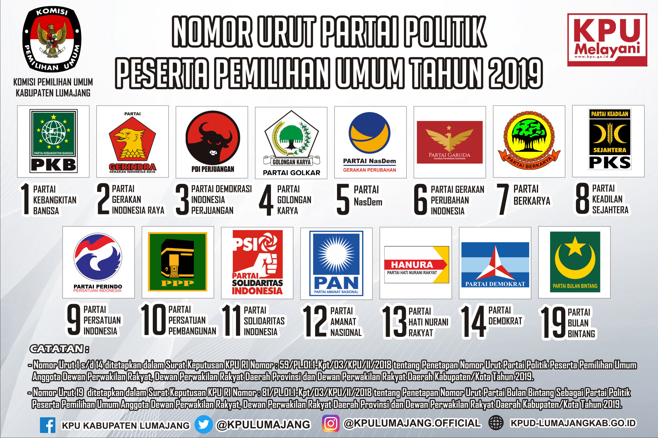 PPP Ingin Nomor Urut Partai Politik Diundi