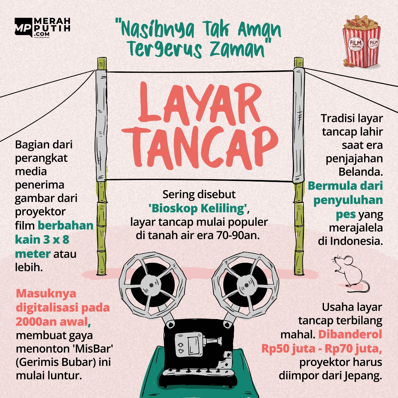 Layar Tancap : Nasibnya Tak Aman Tergerus Zaman