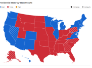 Tinggal 60 Elektoral Yang Diperebutkan Biden dan Trump