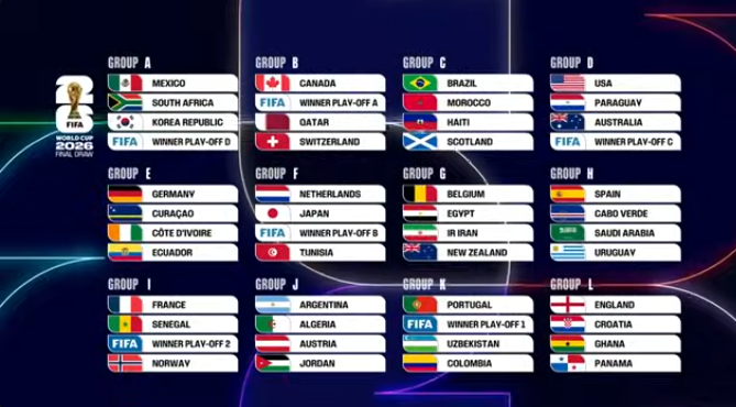 Hasil Drawing Piala Dunia 2026: Brasil dan Prancis Terjebak di Grup Neraka, Argentina Full Senyum