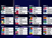 Hasil Drawing Piala Dunia 2026: Brasil dan Prancis Terjebak di Grup Neraka, Argentina Full Senyum
