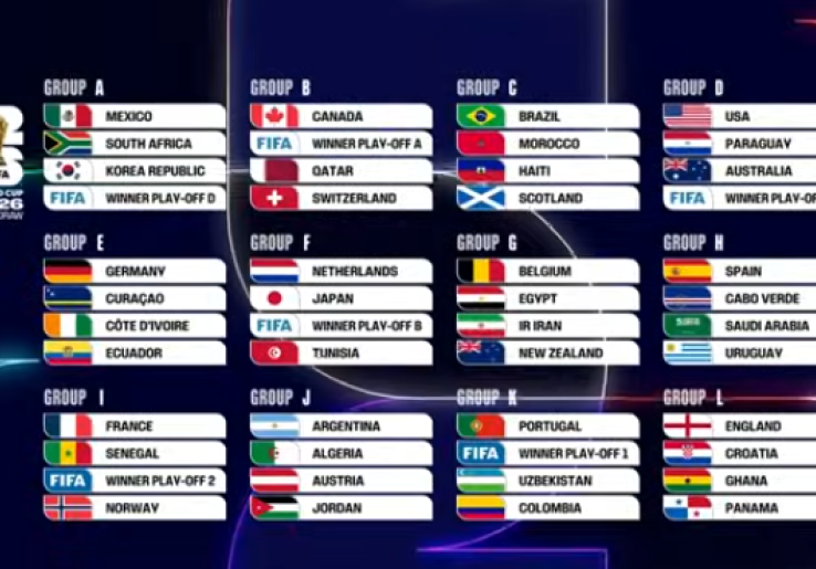 Hasil Drawing Piala Dunia 2026: Brasil dan Prancis Terjebak di Grup Neraka, Argentina Full Senyum
