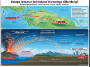 Penjelasan Ilmiah Erupsi Anak Krakatau Terdengar di Bandung, Tapi DKI Lebih Dekat Tidak