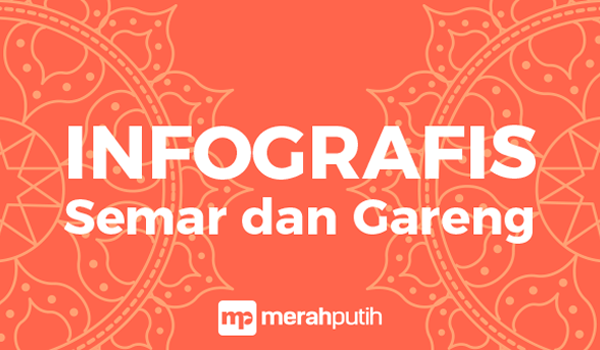 Infografis Tokoh Wayang Semar dan Gareng