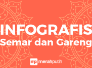 Infografis Tokoh Wayang Semar dan Gareng