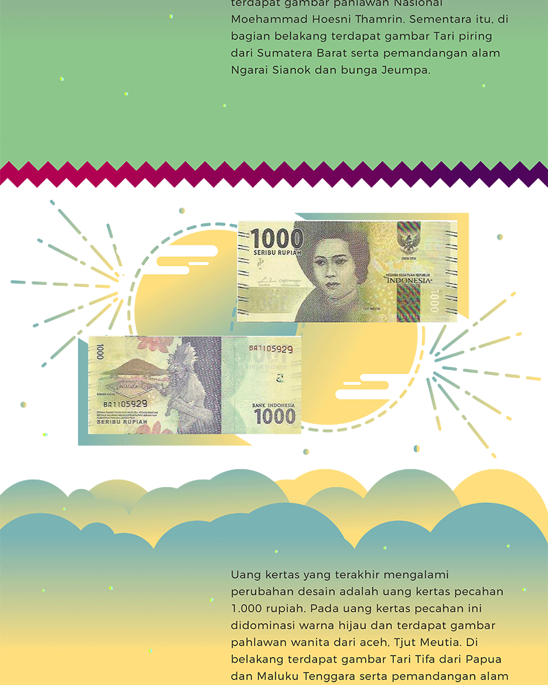 Desain Baru Uang 2016