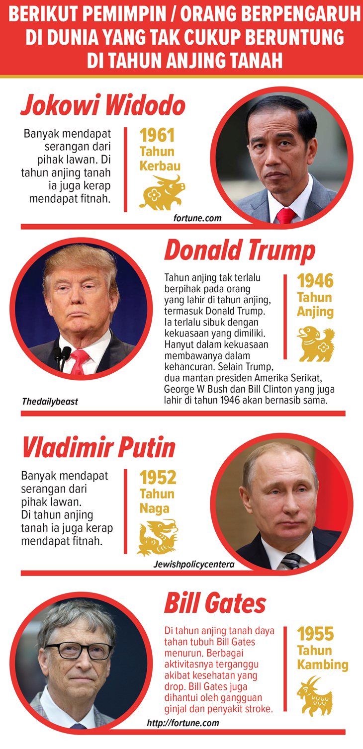 Ilustrasi