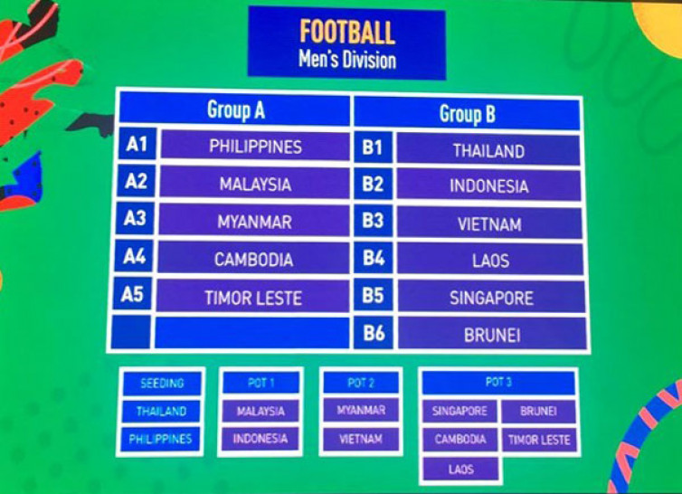 Hasil pembagian grup SEA Games 2019. (VFF)