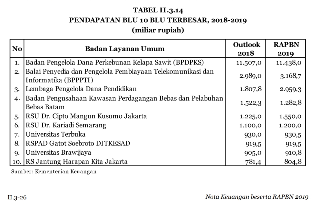 Pendapatan Sektor Telekomunikasi 2018 Terbesar Kedua, Berapa Jumlahnya?