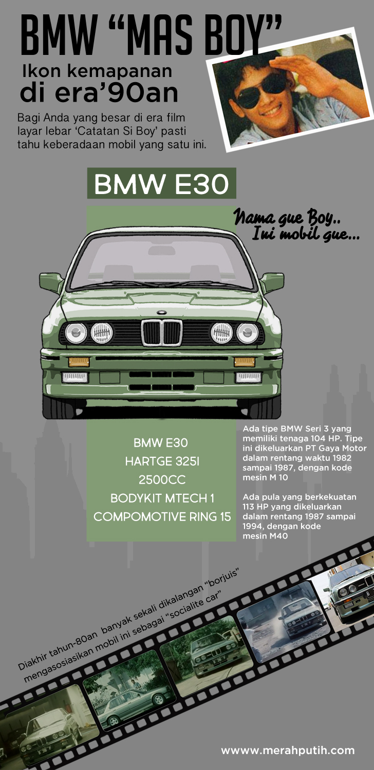 bmw E30