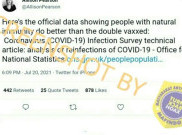 [HOAKS atau FAKTA]: Orang Pernah Terinfeksi COVID-19 Miliki Imunitas Lebih Baik Ketimbang Divaksin