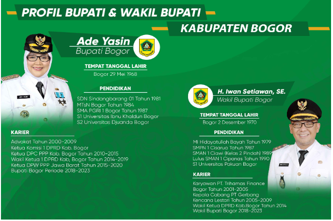 Profil Bupati dan Wakil Bupati Bogor. (Foto: Pemkab Bogor)