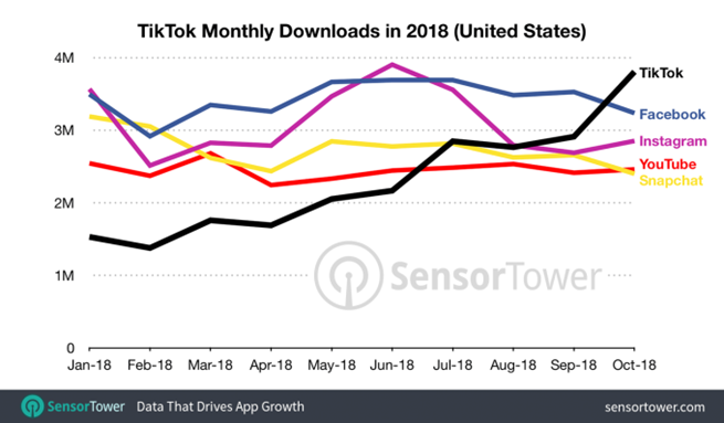 TikTok