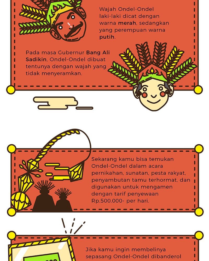Ondel-Ondel bagian budaya Betawi