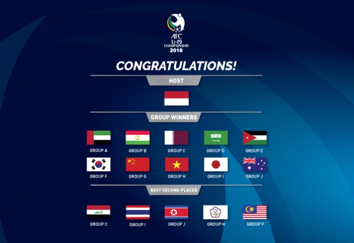 16 Kontestan Piala Asia U-19 2018