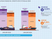 Ekspor Indonesia Pada Januari 2024 Terseok