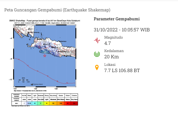 Gempa Landa Sukabumi