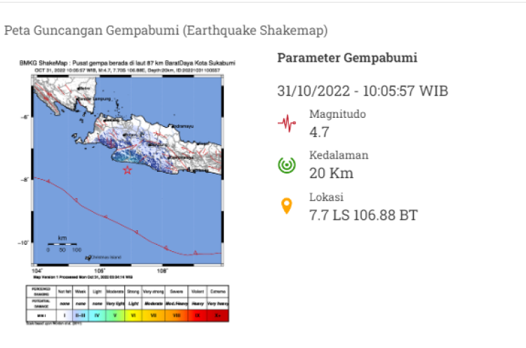 Gempa Landa Sukabumi